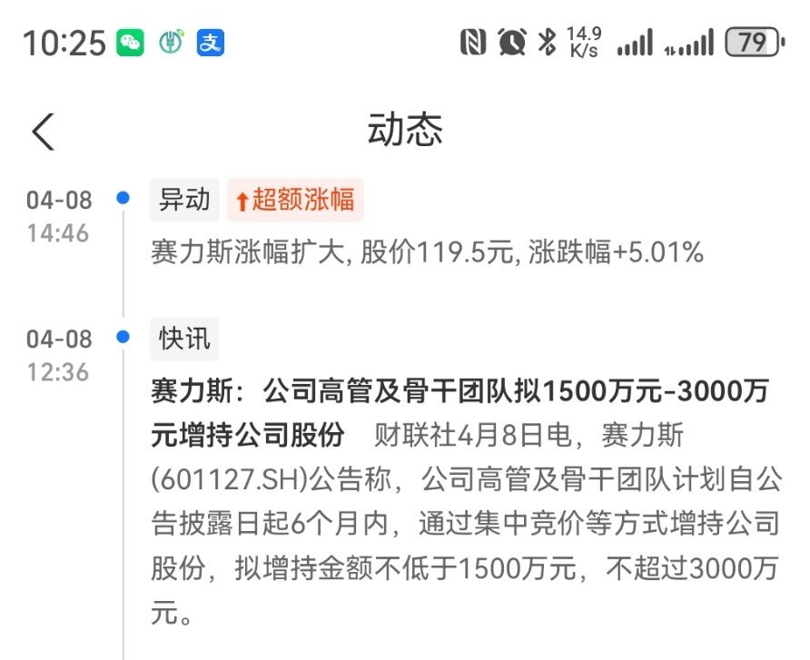 赛力斯高管增持公司股份，怪不得逆势反涨呢[doge]很有信心！ ​​​