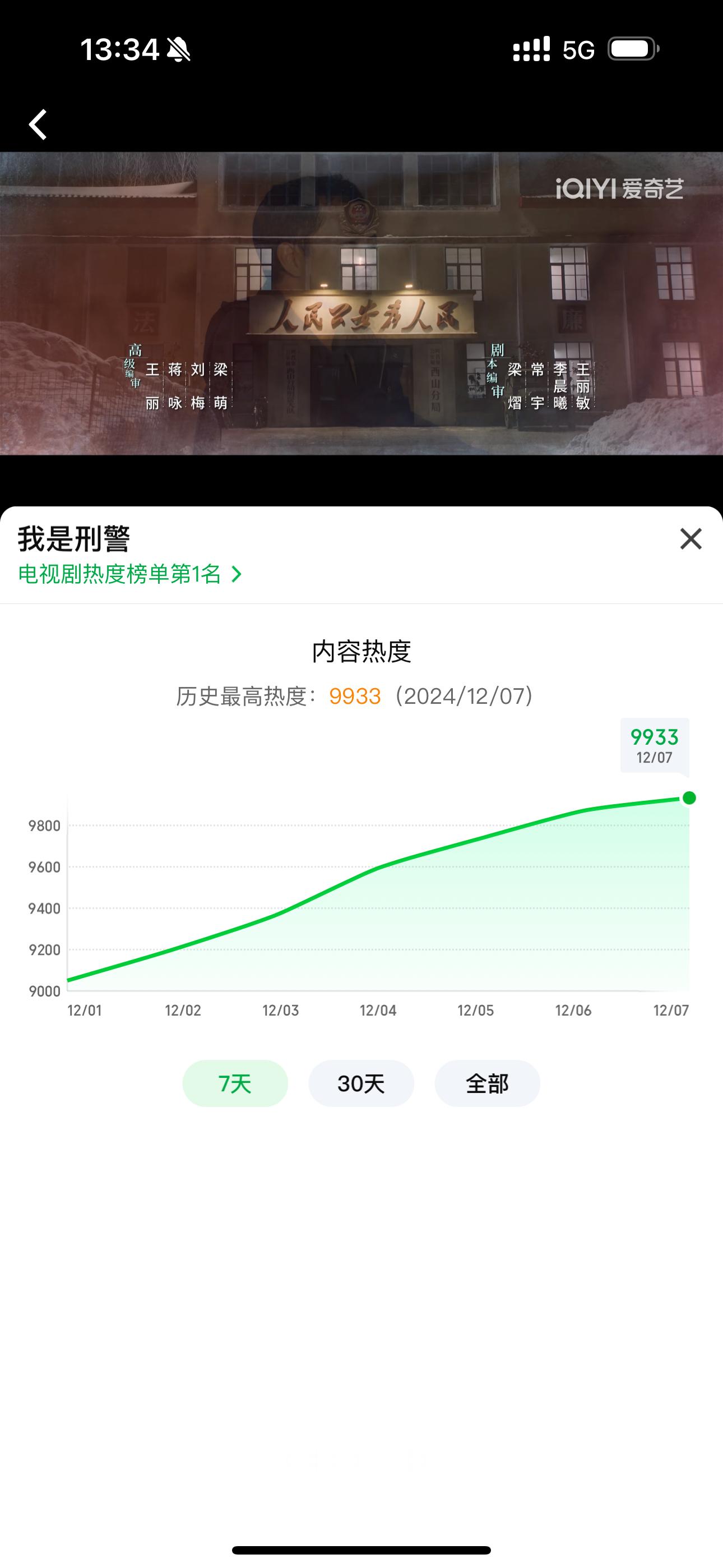 我的妈呀……我感觉马上破万了，立刻点开爱奇艺重刷20 21，助力于和伟登顶尖叫男