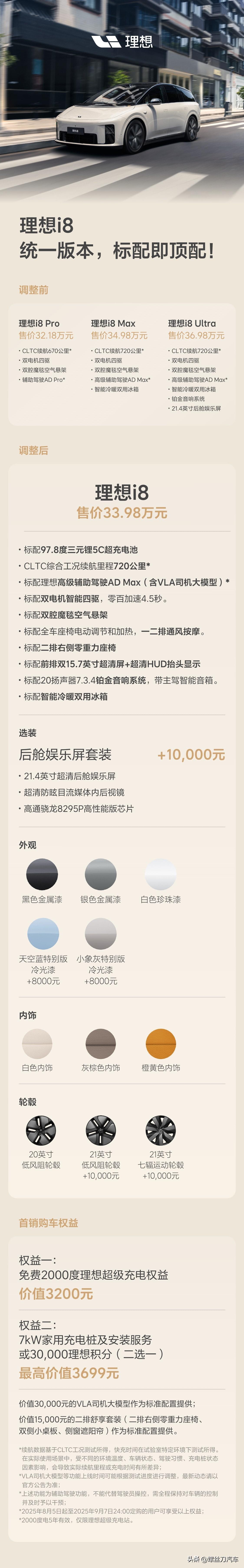 上市不到一周，理想i8改为单一配置，标配即顶配，一口价33.98万元！
就在刚刚