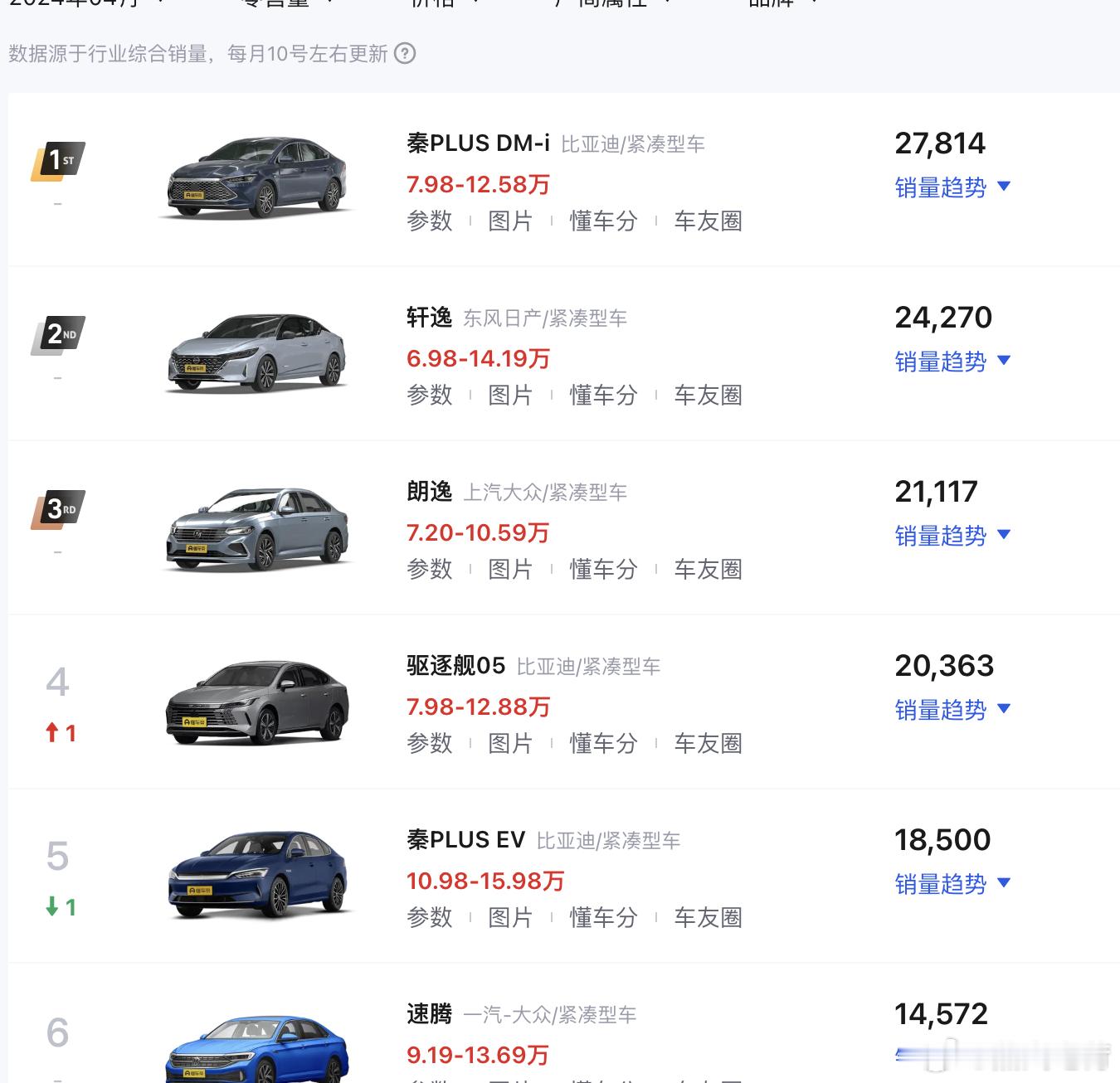 比亚迪28号发布新车、发布新的技术。该公布的基本都公布了，两款新车就是秦L、海豹
