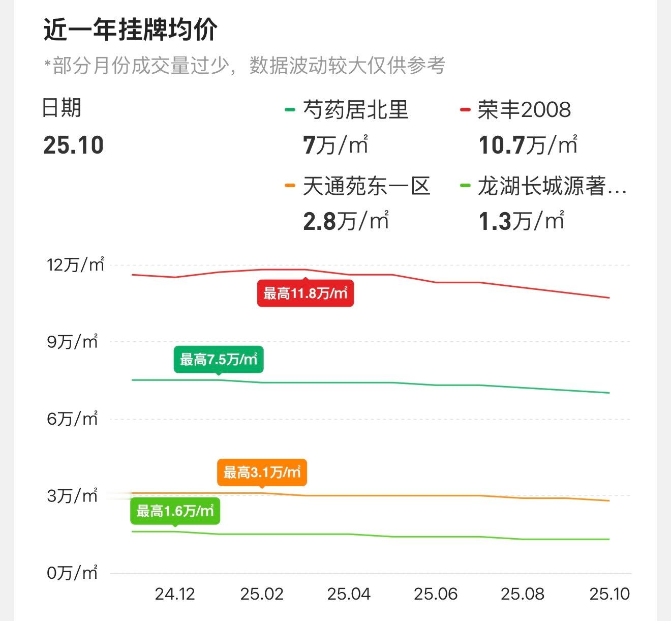 只要忍住不买房，每天都是在赚钱。