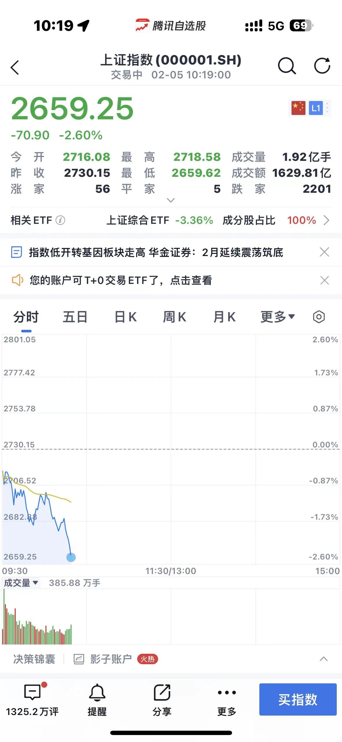 暴雪、冰冻、大雾、大风， 中央气象台连发四个A股预警......一打开财联社和雪