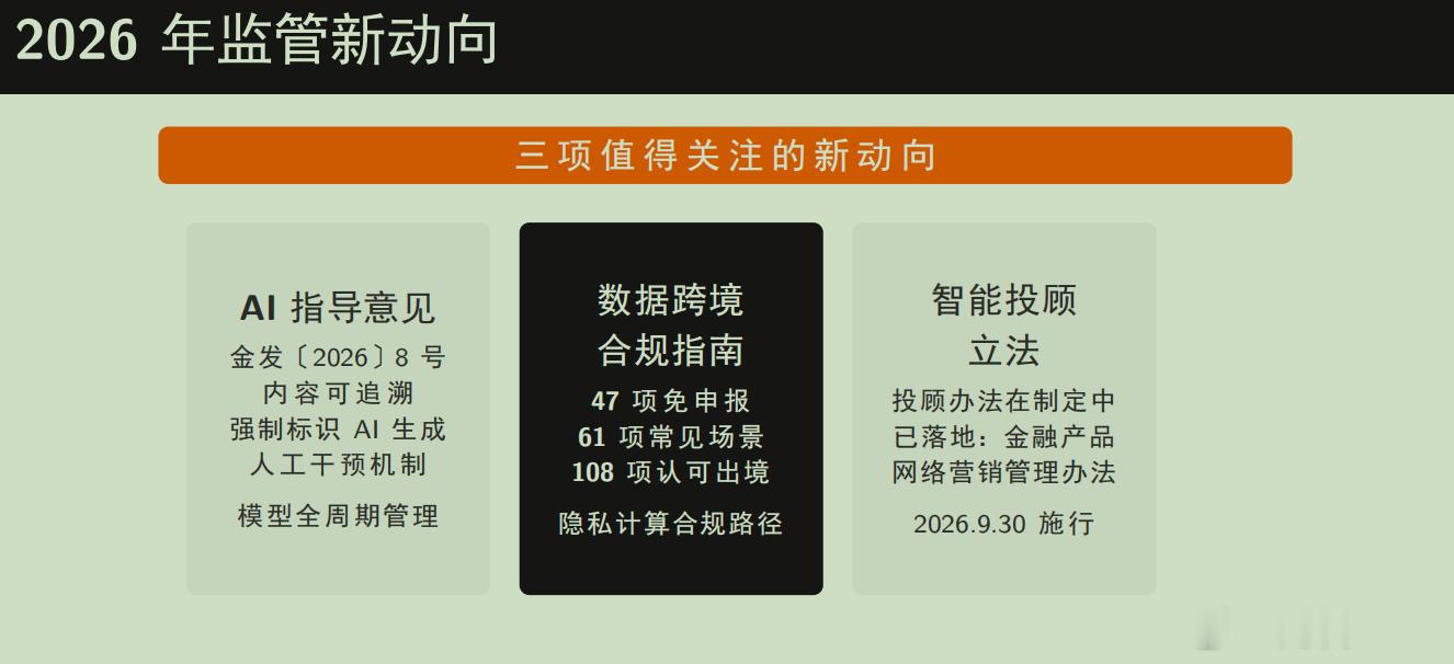金融科技监管的梳理（来自我自己课程PPT），数据出海也开始清晰多了，智能投顾也快