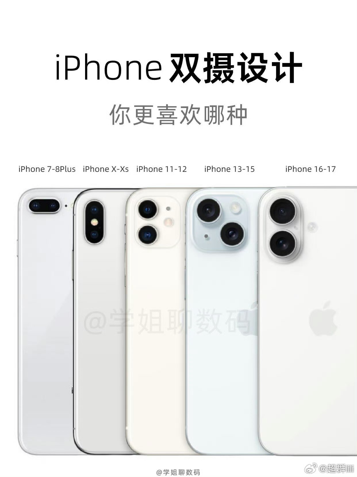 初代：iPhone 7 Plus、iPhone 8 Plus二代：iPhone 