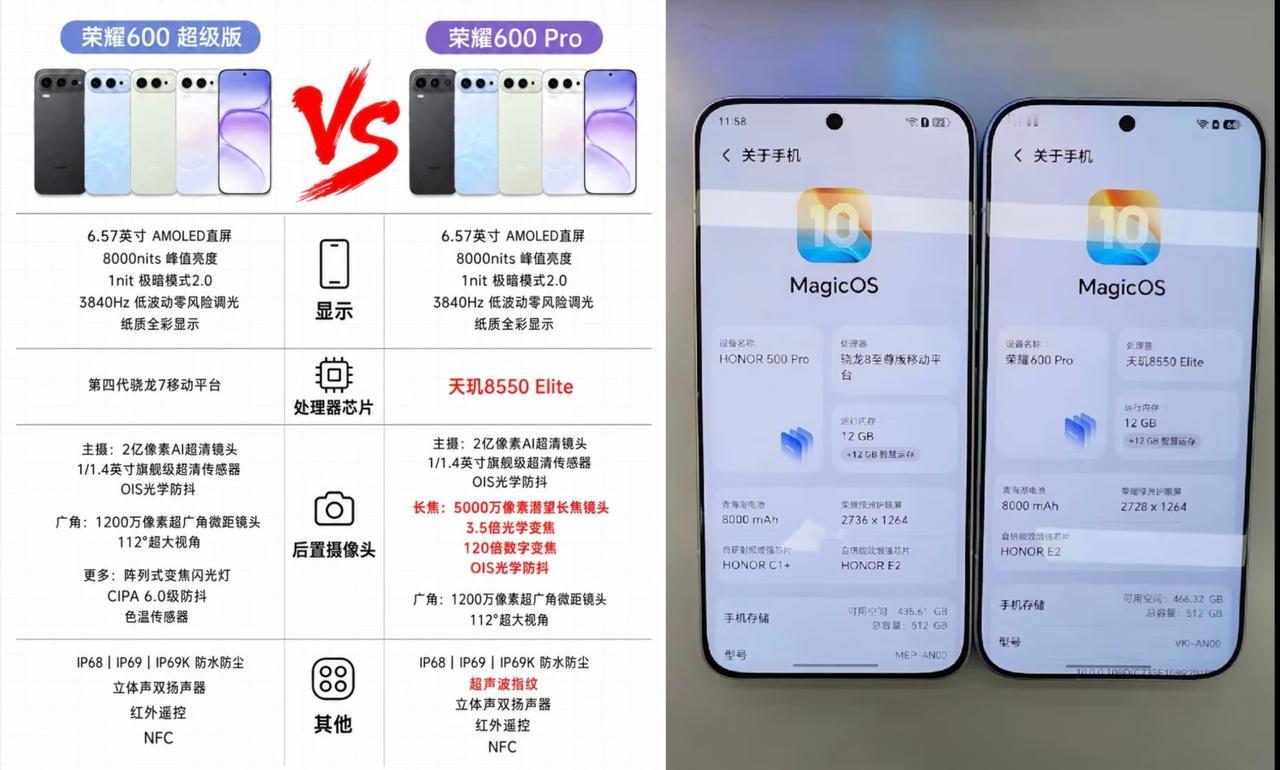 万万没想到[捂脸]荣耀600 Pro竟然把处理器调整为天玑8550 Elite了