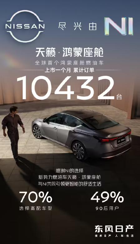 天籁鸿蒙座舱首月订单破万，但“华为外援”能救多久？
东风日产今日公布，天籁・鸿蒙