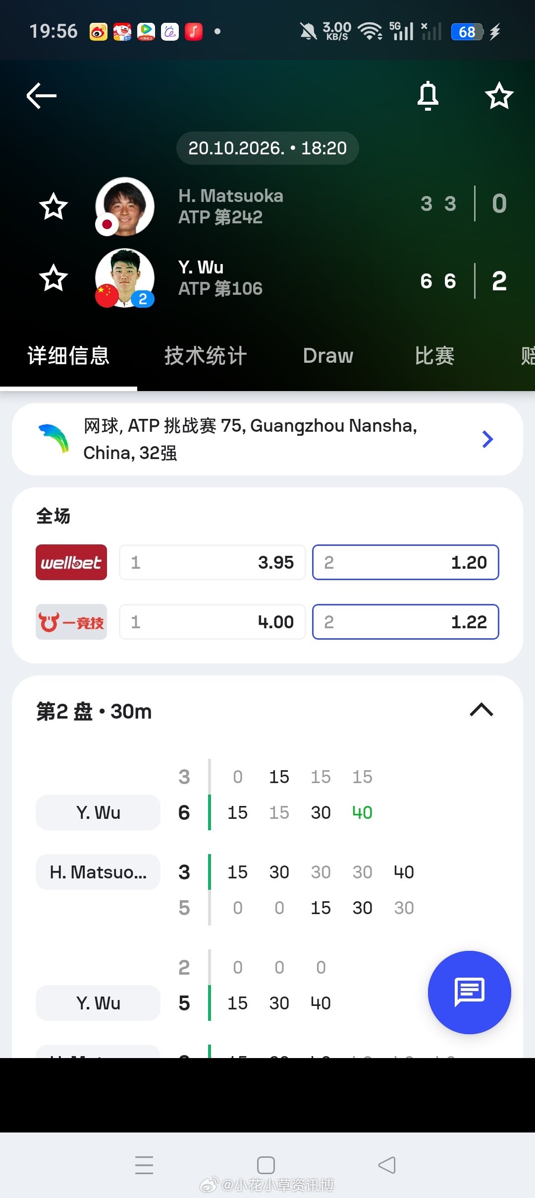 小花小草资讯[超话]ATP[超话]【广网挑战赛】男单首轮2号种子🇨🇳吴易昺6