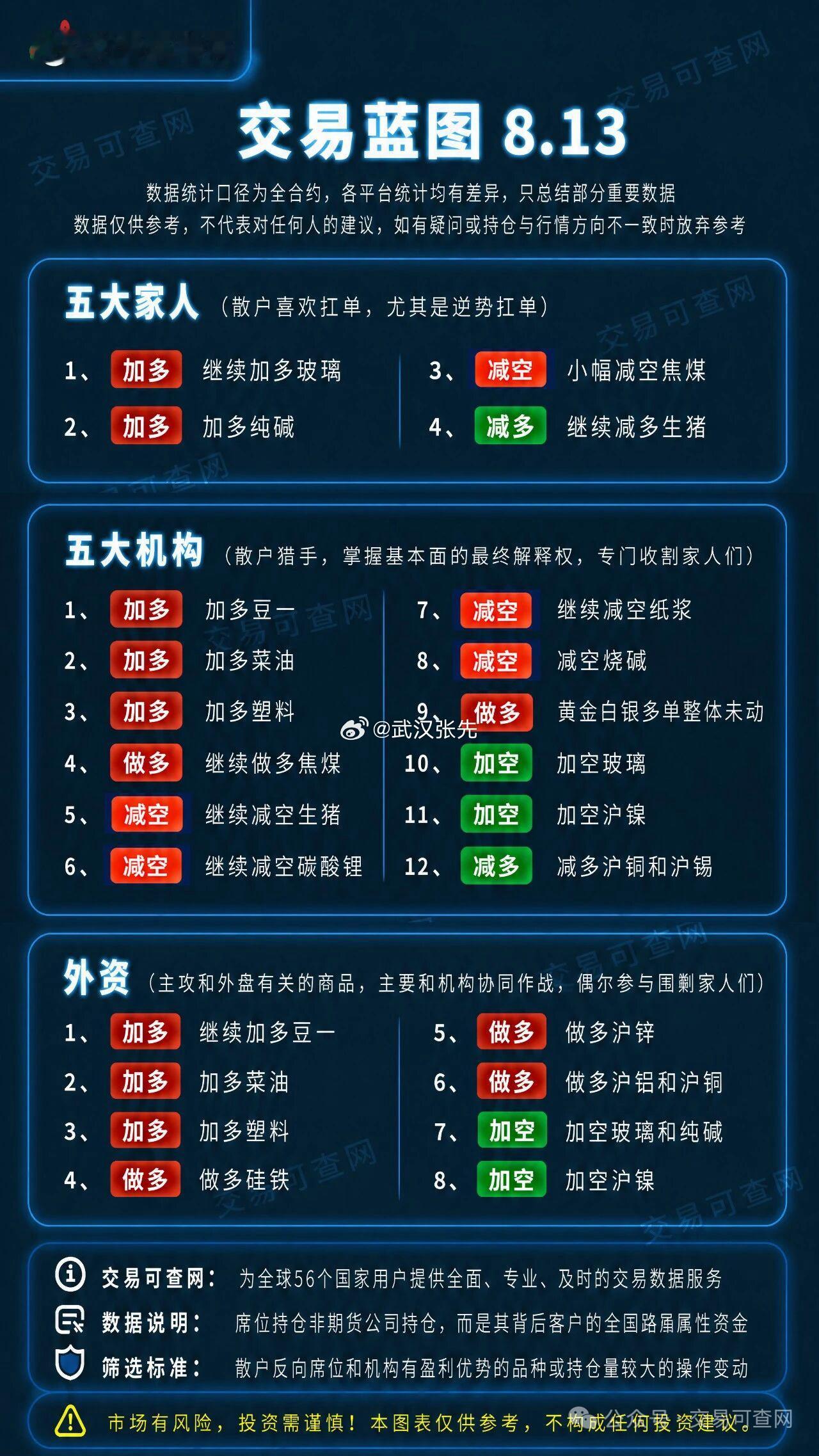 期货