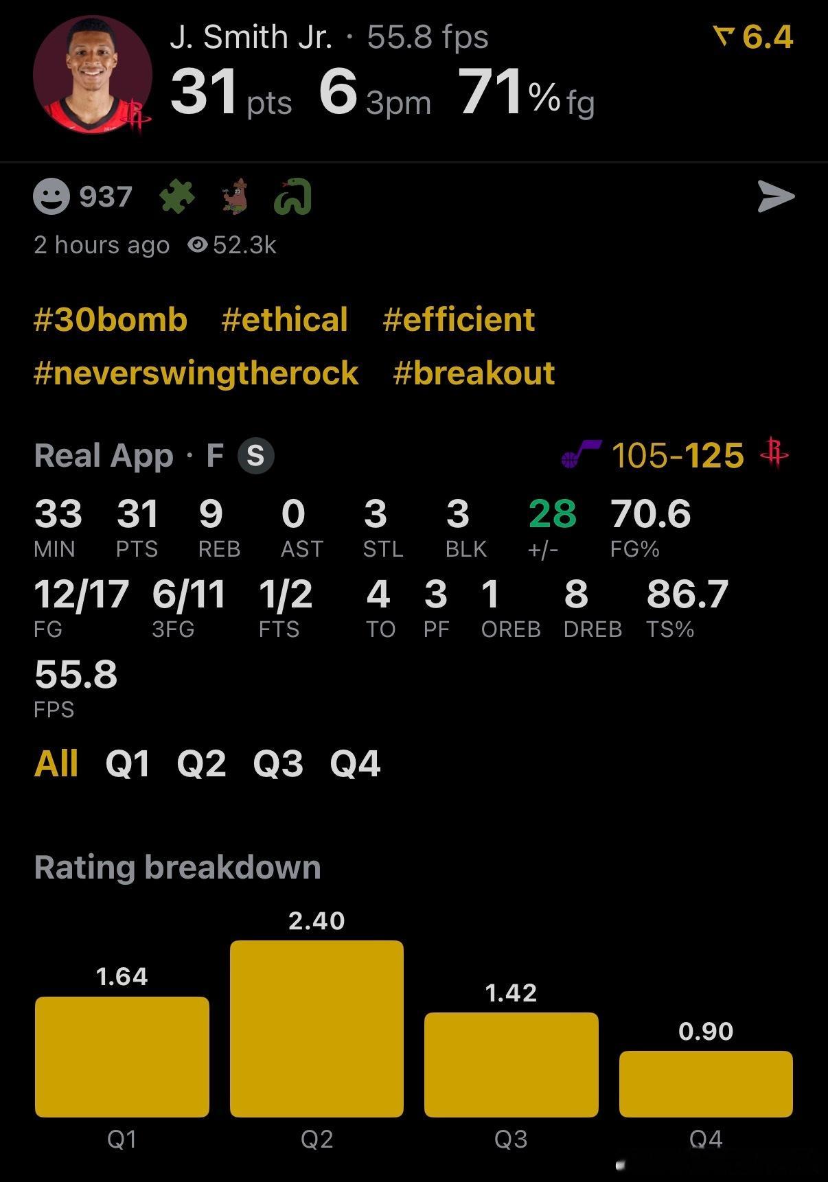 休斯顿火箭 NBA球员评分 史密斯-我的评分：今天小贾妥妥5星表现！！今天17中