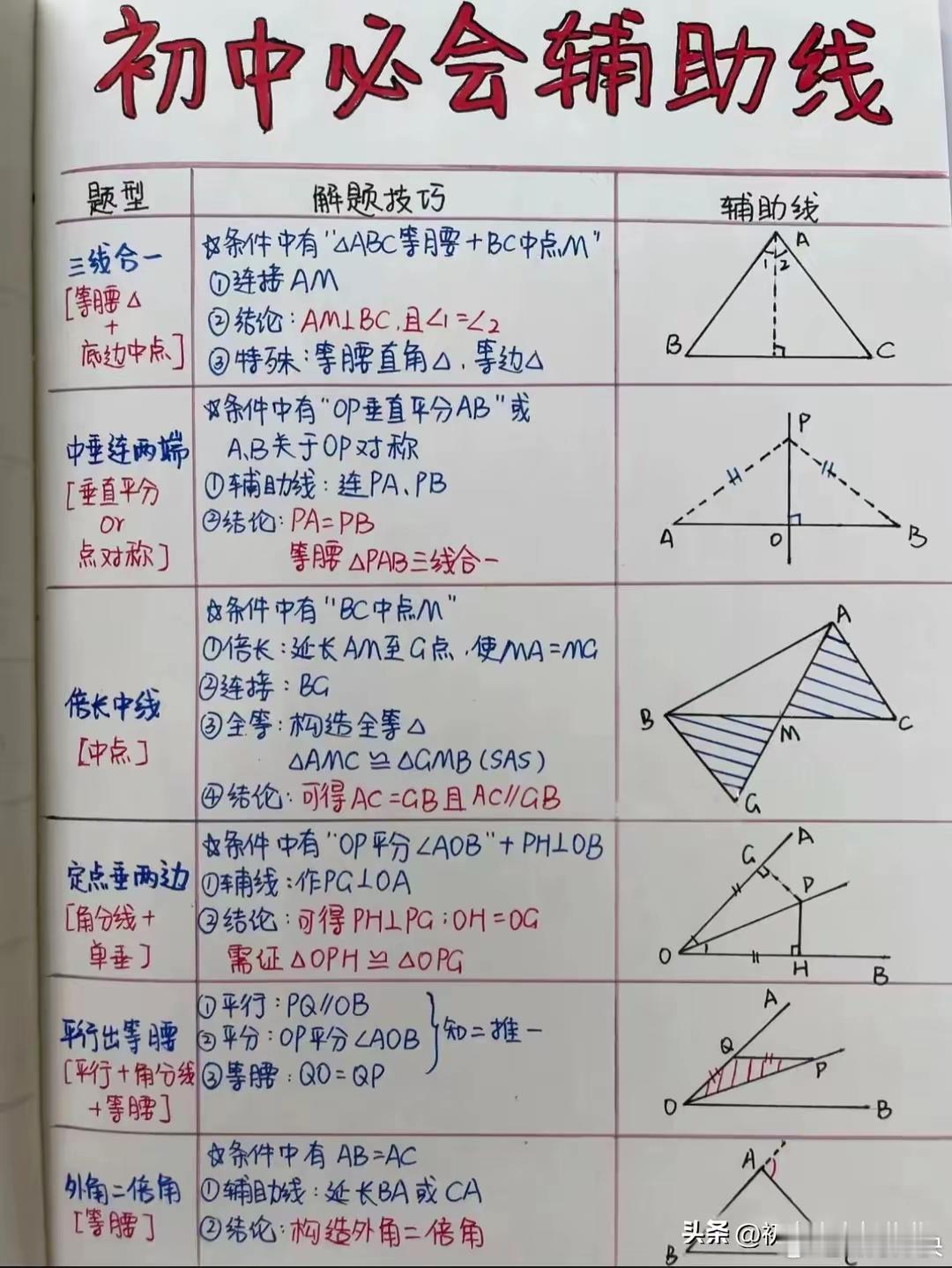 初中数学辅助线常考知识点 