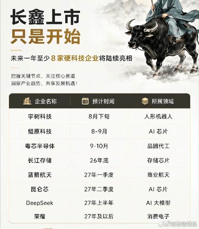 长鑫上市只是开始，未来一年至少8家硬科技企业将陆续亮相 