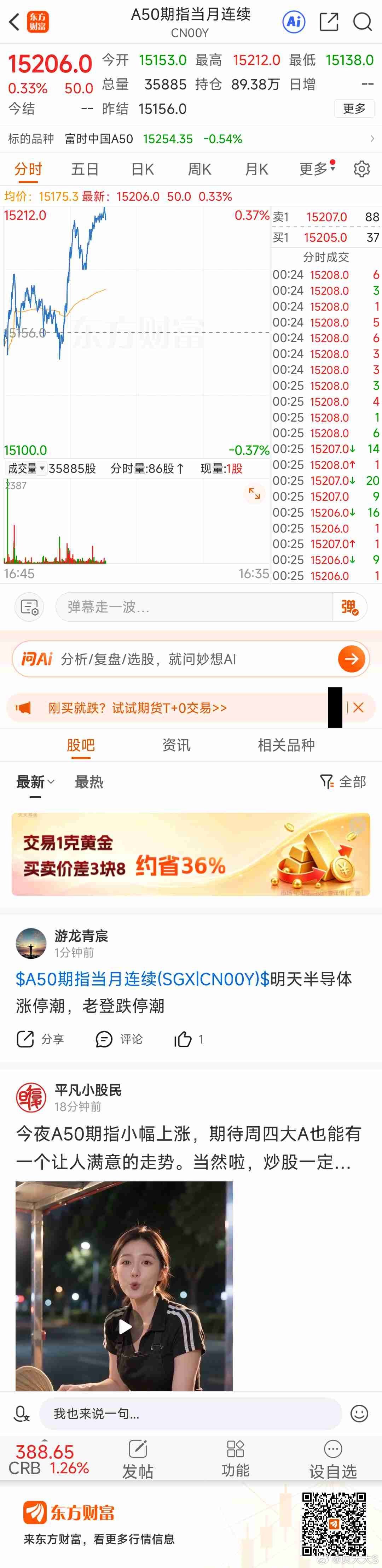 东方财富A50期指当月连续（CN00Y）东方财富晚上欢乐 白天跳水 