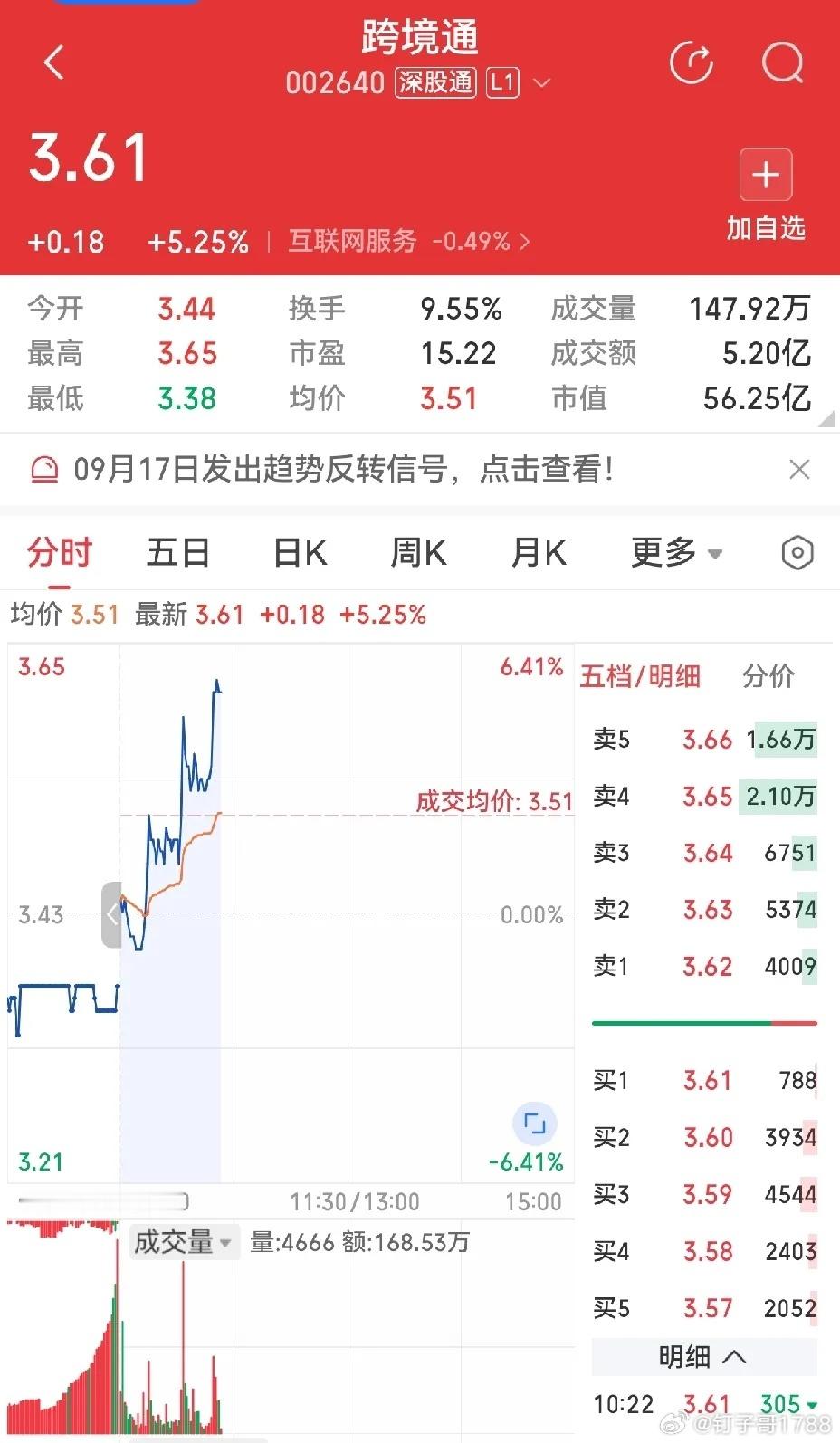 就这个图形，一浪一浪上涨，我看着也不想动，因为现在这个鸟行情，第一天进去第二天不