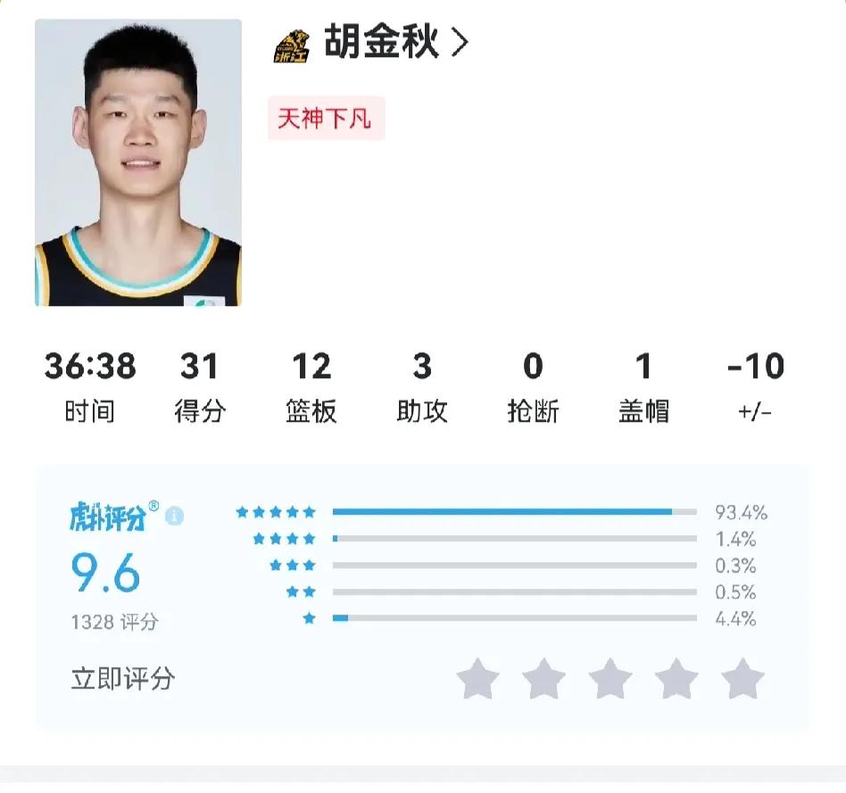 王博彻底傻眼了！胡金秋打36分钟砍了31分12篮板都输给了山西队，再强的队员也禁