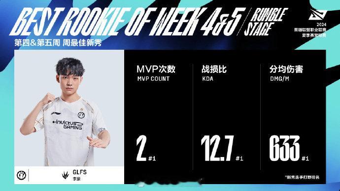 #英雄联盟# #2024LPL# #2024LPL夏季赛#  TES打野Tian