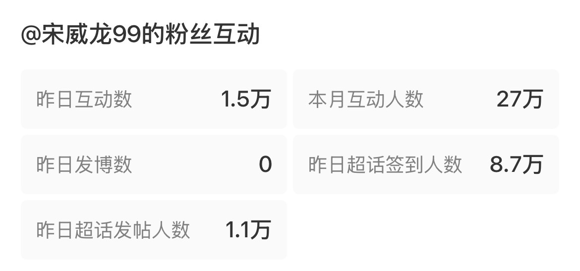 虽然但是 我们多久没上w了 上次好像是龙生日的时候吧