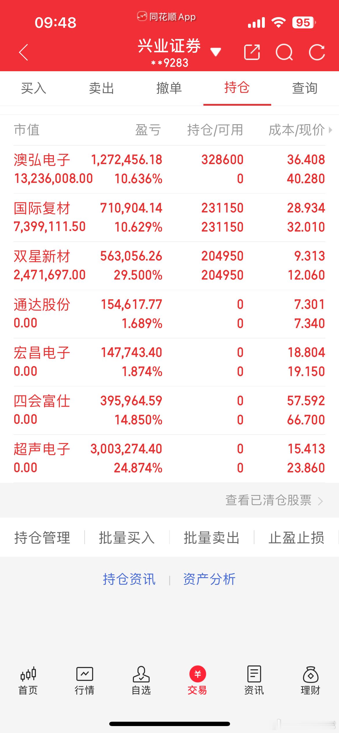 太恐怖了有盈利还得卖 ​​​