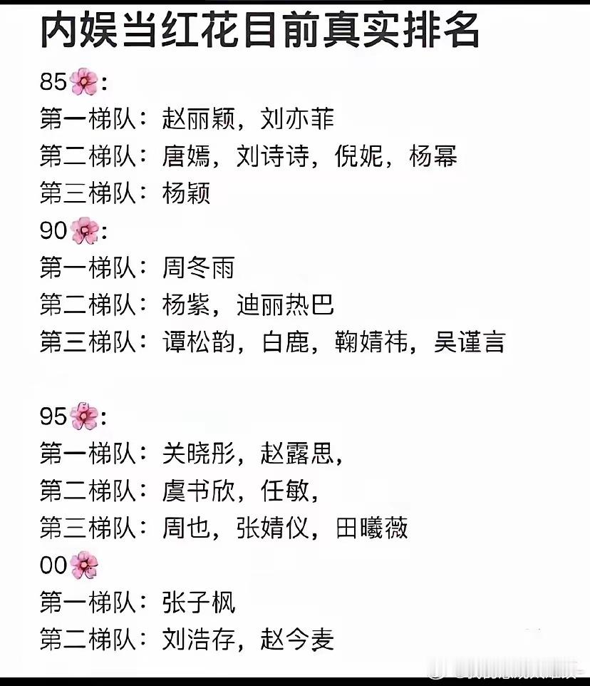 内娱小花排行榜，符合你心中的排序吗？ 