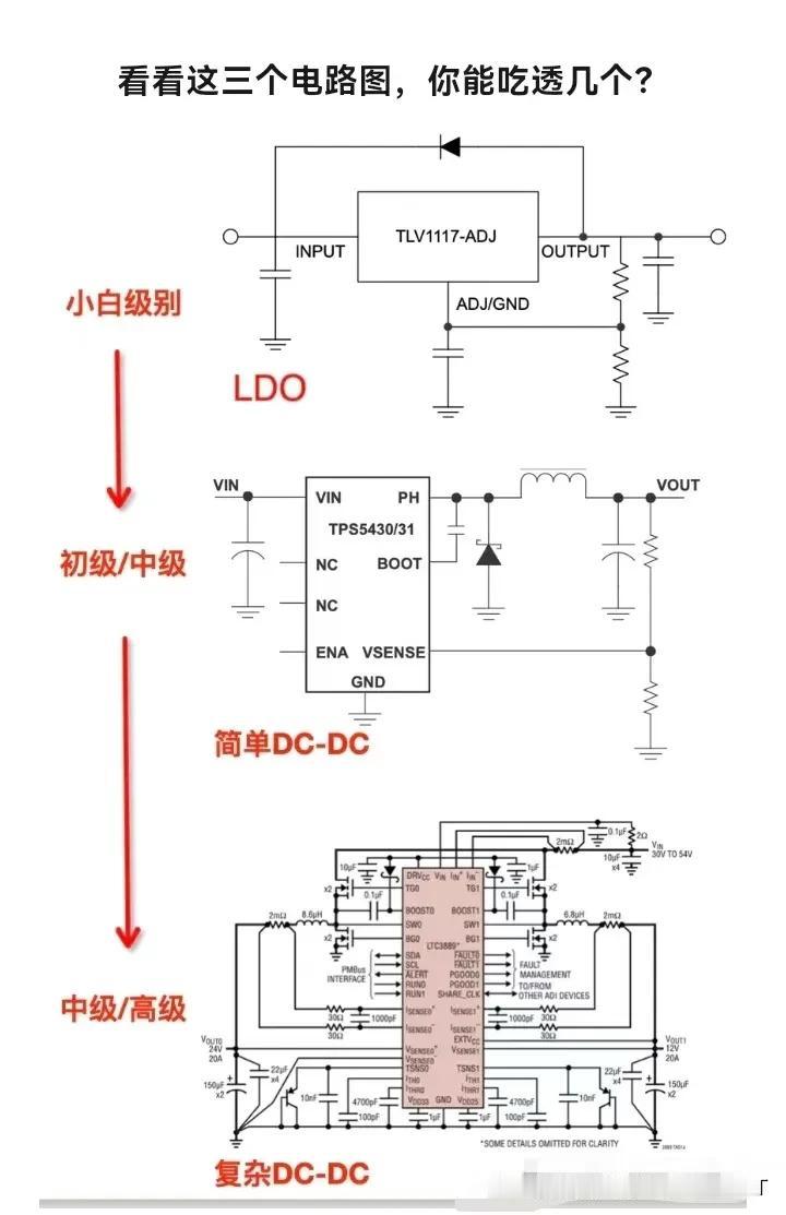 电力电子---.DC-DC升级路线