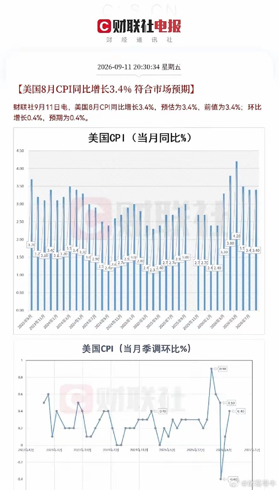 利空消息又来了，              刚刚又是一盆冷水浇过来了，美联储加息
