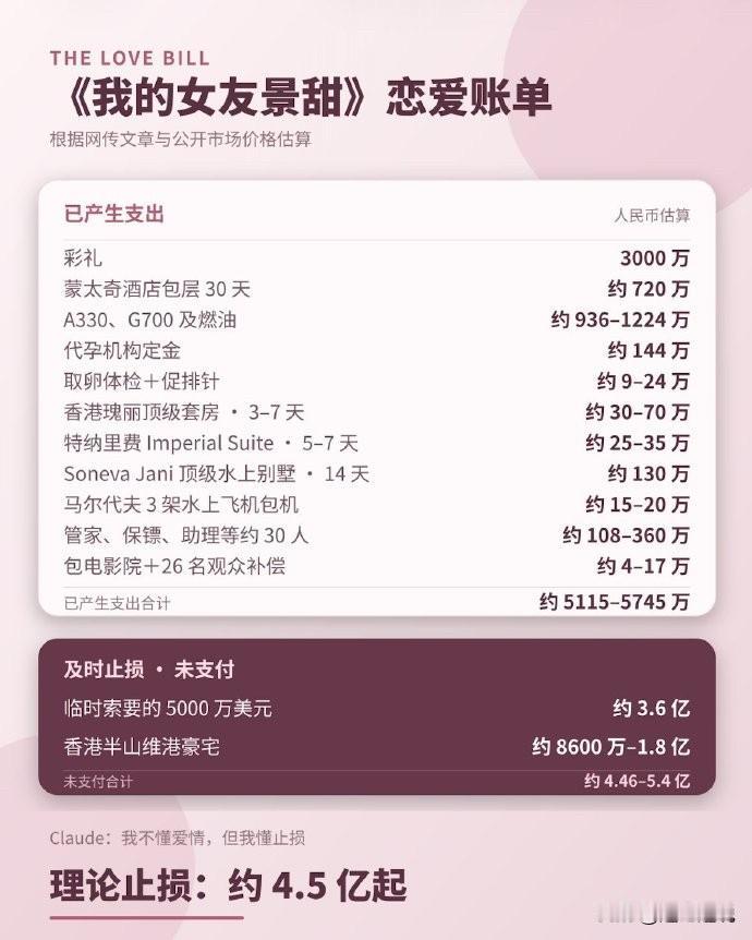 果然是贫穷束缚了我的想象，原来有钱人和明星谈恋爱能如此霸气，王思聪也不过这般罢了