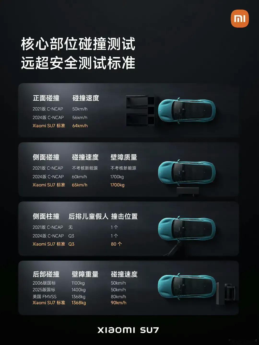 小米汽车90.1%钢铝混合车身，整车扭转刚度达到同级最强51000N·m/deg