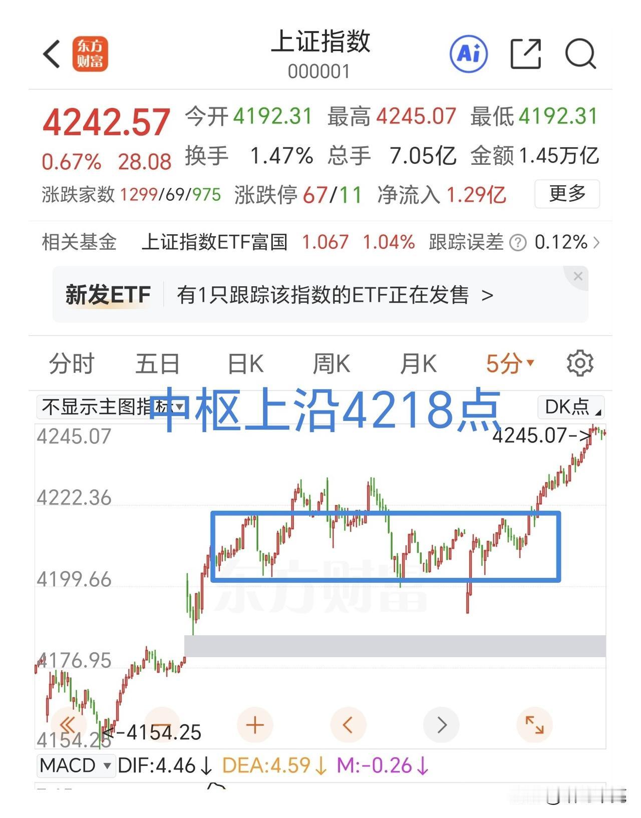 不出强顶分型结构不要看空，按照最近一个中枢去操作。

外围又在创新高，夜盘的中国