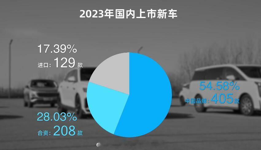 分享一组数据：2023年上市的新车一共742款，其中中国占比54.58%，合资占