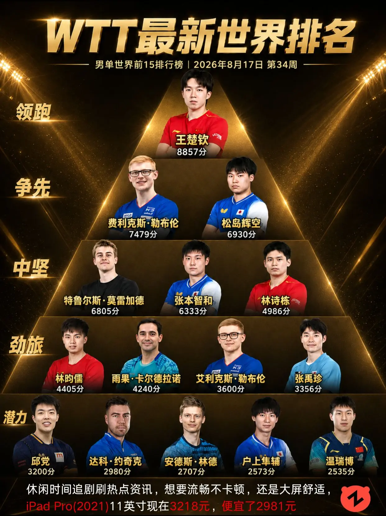 WTT最新世界排名。