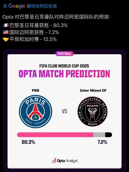 哈哈哈，迈阿密获胜概率7.2%
