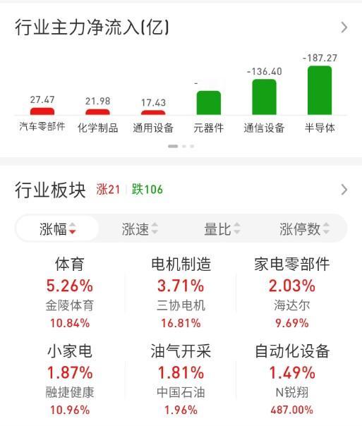 ETF买卖点记录（2026.05.15）

恒生:不动☞持有5成
红利:不动☞持