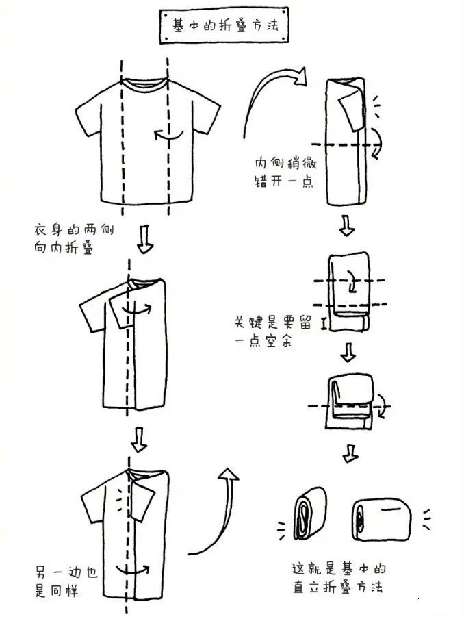 近藤麻理惠的折衣魔法，换季真的狠狠需要了 ​ ​​​