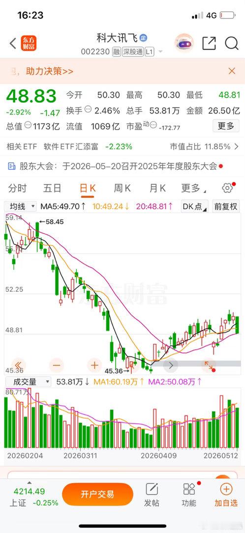 有个网友跟我说，一百多的寒武纪和四十多的科大讯飞，他研究了两个月，最后买了科大讯