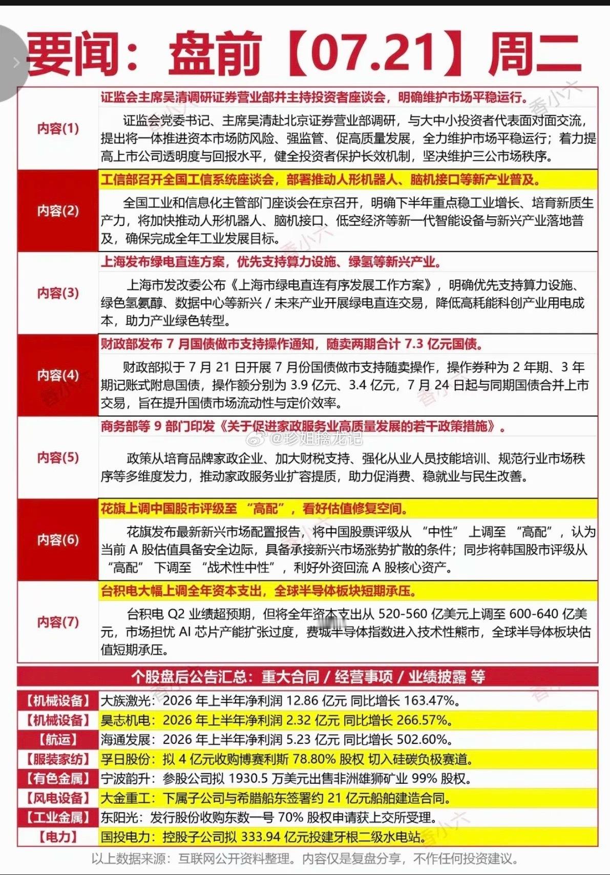 7.21周二  财经热点信息参考！1.维护资本市场2.人形机器人3.绿电直连4.