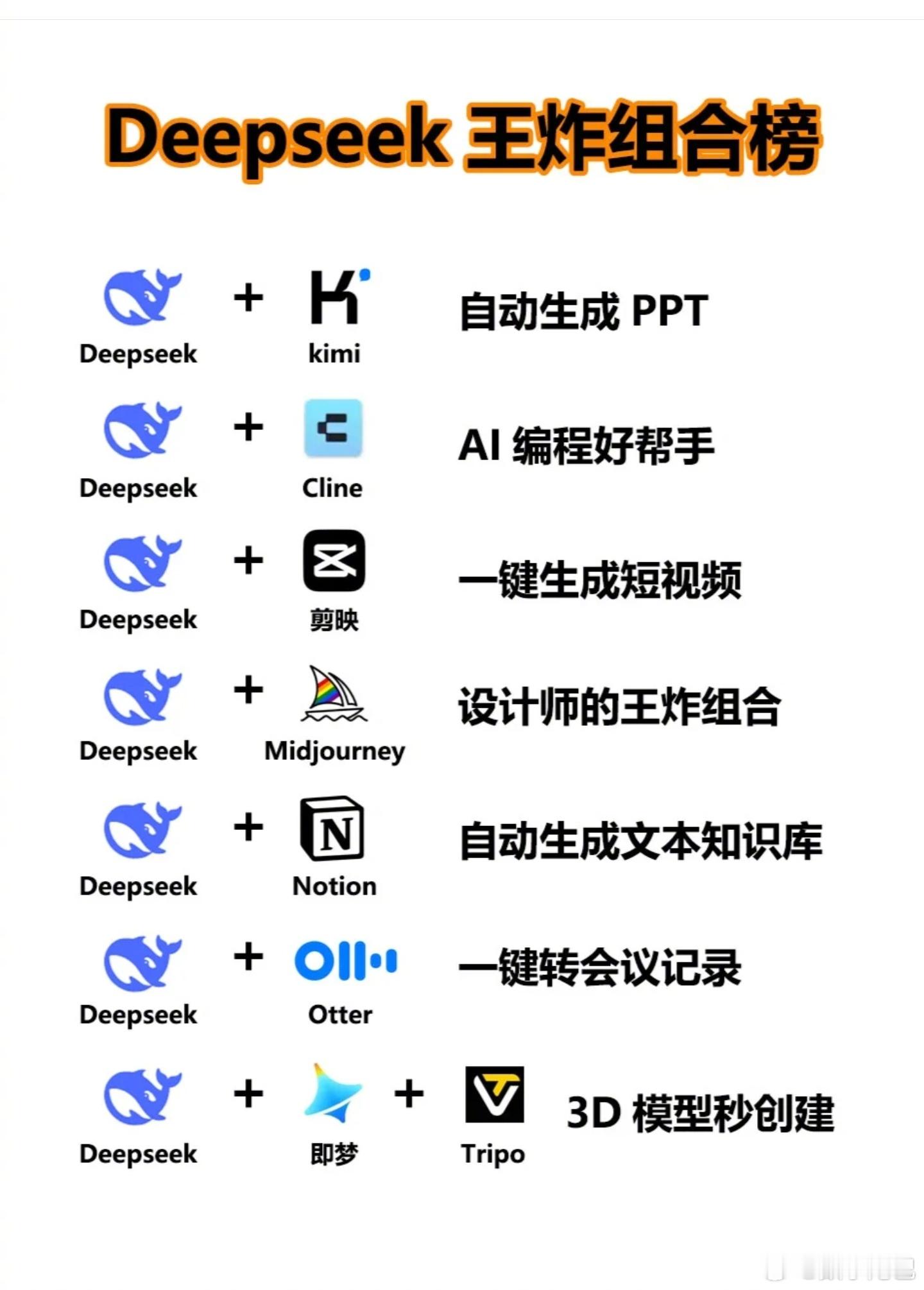 网上流传着 DeepSeek+某款应用=王炸组合，大家看看靠不靠谱？[吃瓜]据说