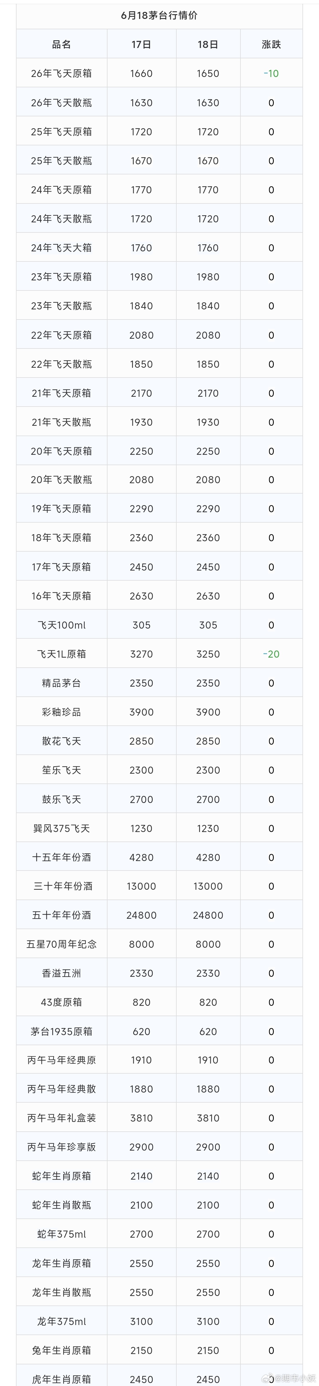 茅台现货价格 