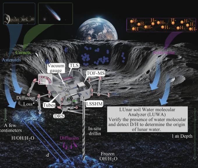 嫦娥七号计划下半年发射¹ 我们的嫦娥7号也非常值得期待，因为要去月亮上找水了！！