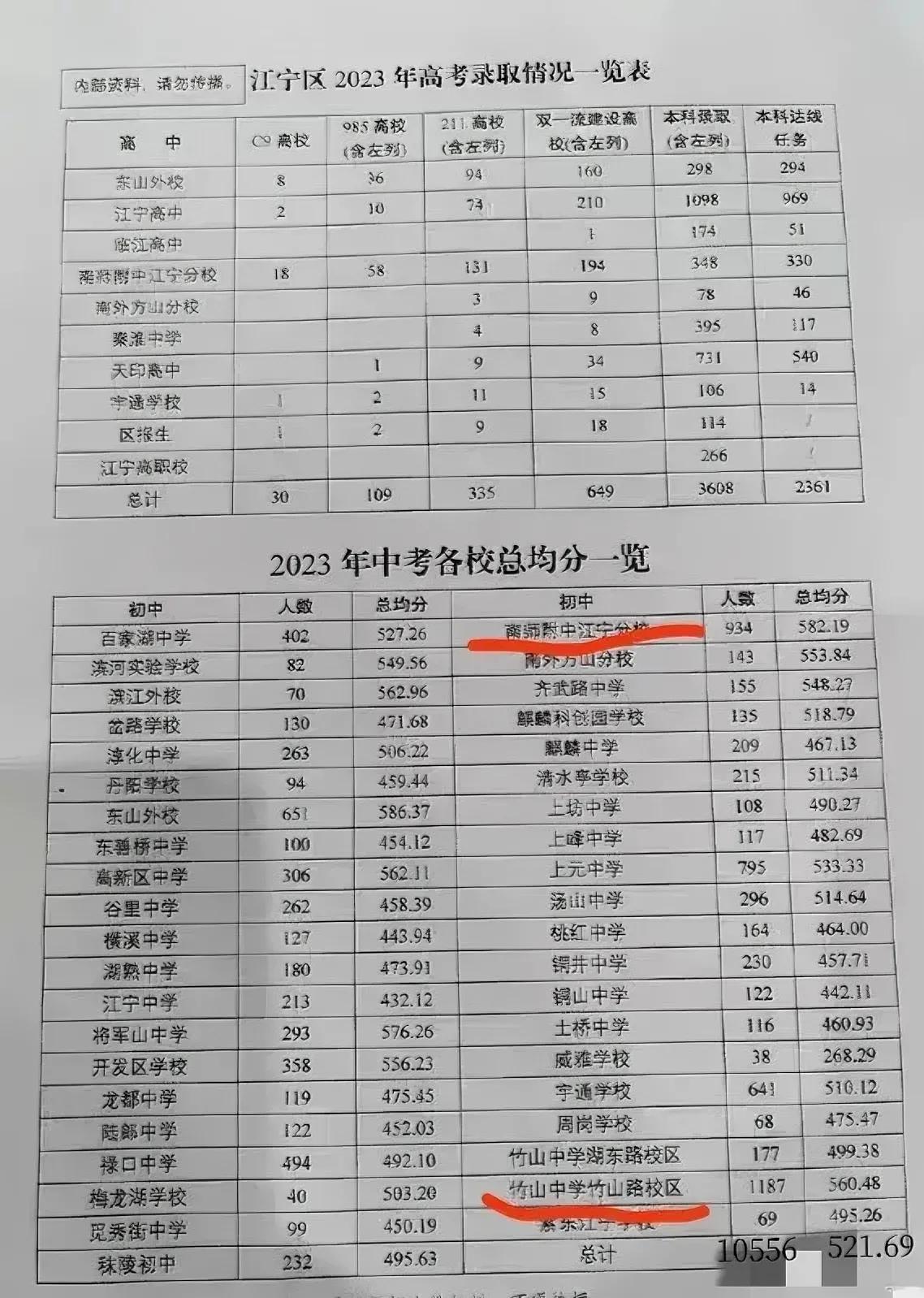 南京江宁2023年各校高考录取和中考均分一览，供各位江宁家长参考！