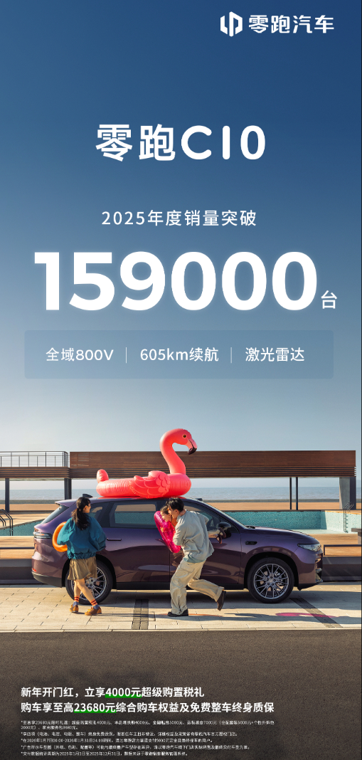 车若初见 继B系列之后，零跑C系列销量也出来了，2025年零跑总销量卖了快60万