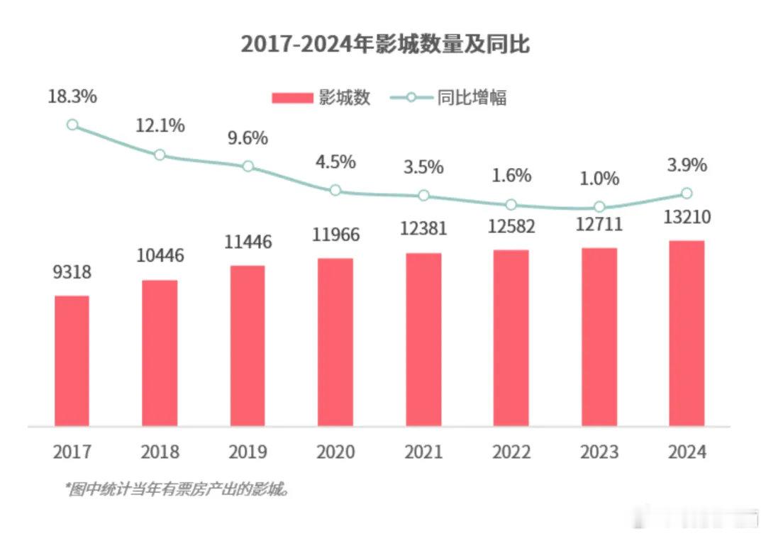 春节档能复兴电影市场吗  为何春节档成兵家必争之地 影城数量涨幅从2024年开始