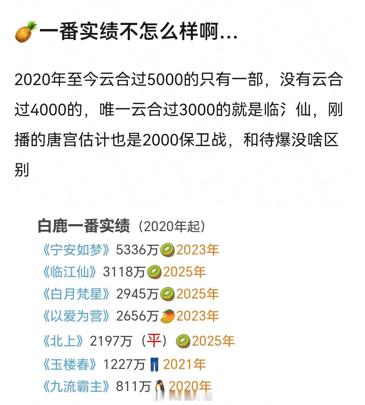 有网友质疑白鹿的一番实绩 