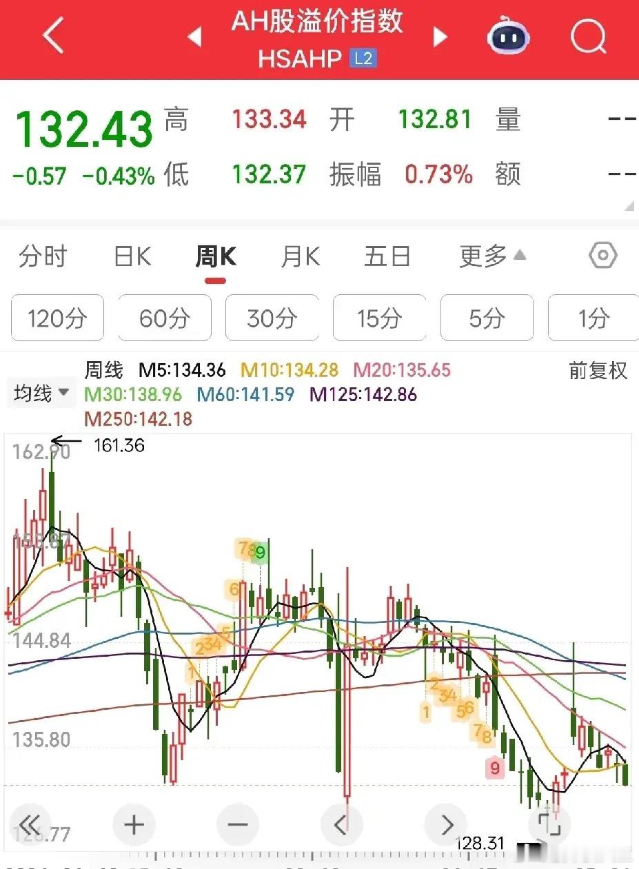这行情走势，客官怎么看？现在是小盘股涨得很好，但也到头了。重组就是成功或者消失，