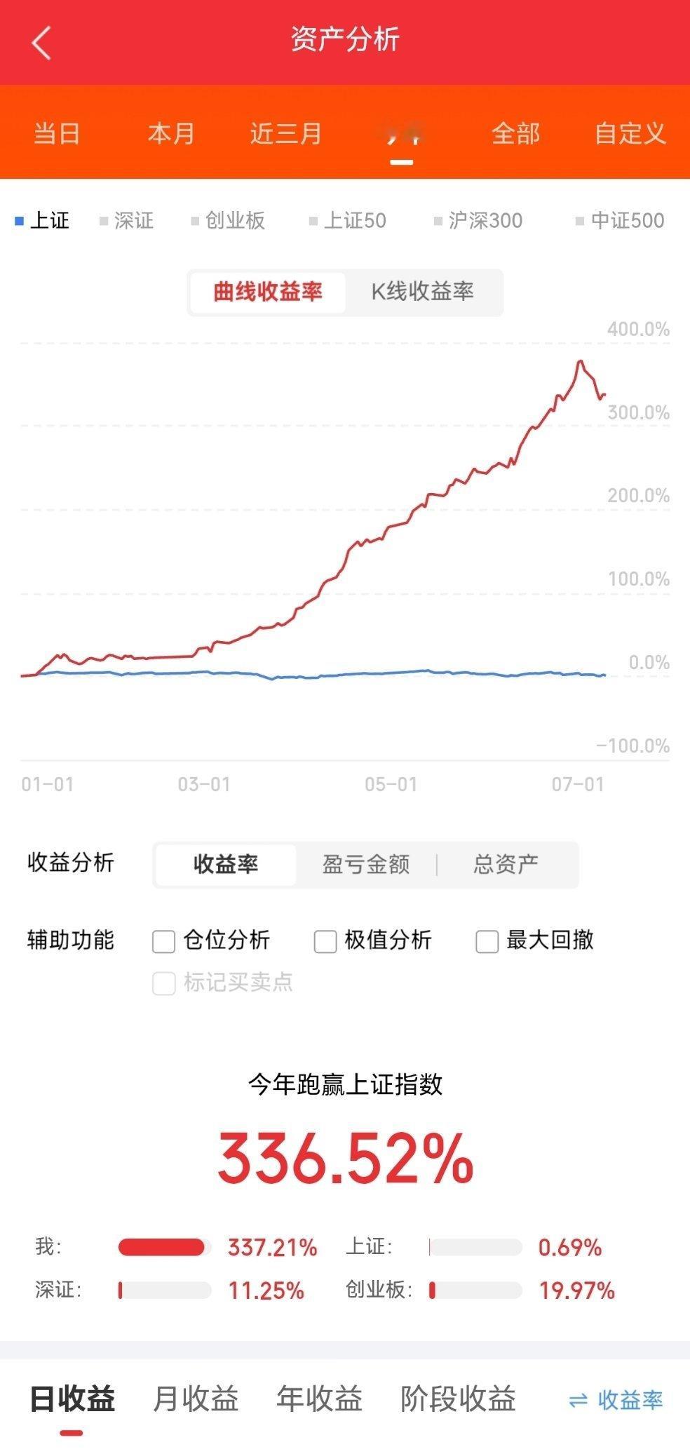 T1200级碳纤维最核心的3只股票：1. 中复神鹰 (688295)作为国内高性
