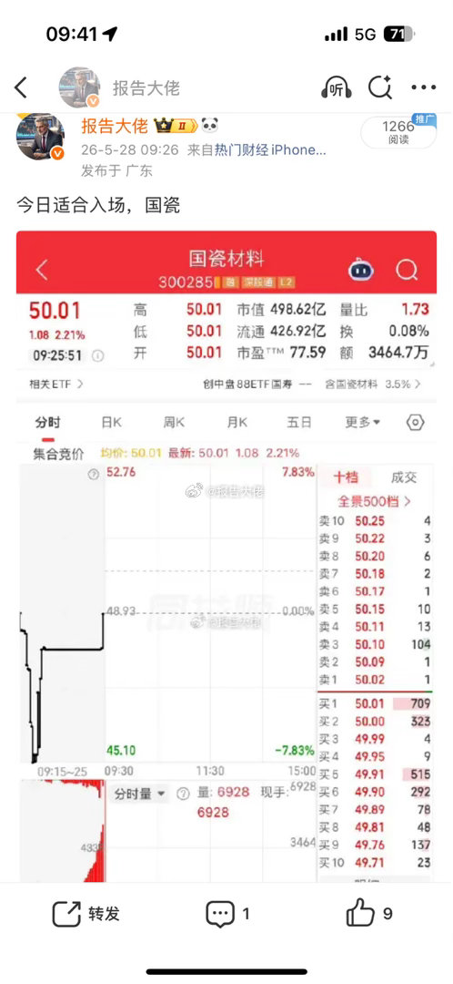 突破新高！恭喜跟上的朋友！ 