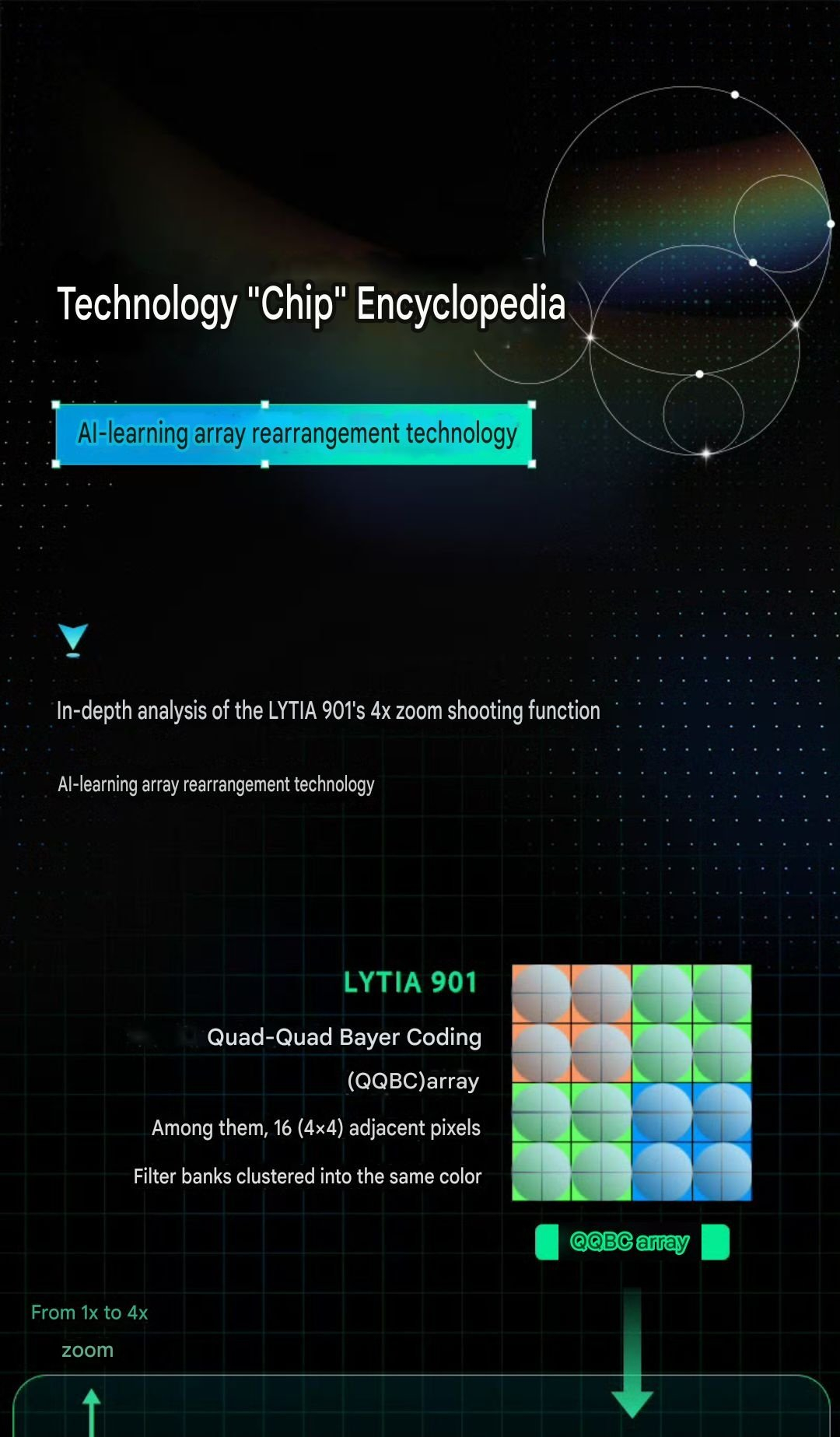 索尼LYT-901支持AI Learning Array Rearrangeme
