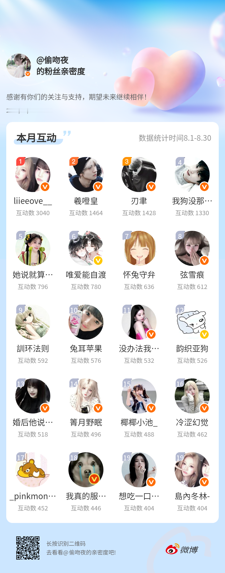 感谢有你们的陪伴与支持，期望未来继续相伴～我喜欢你们网页链接微博亲密度粉丝亲密度