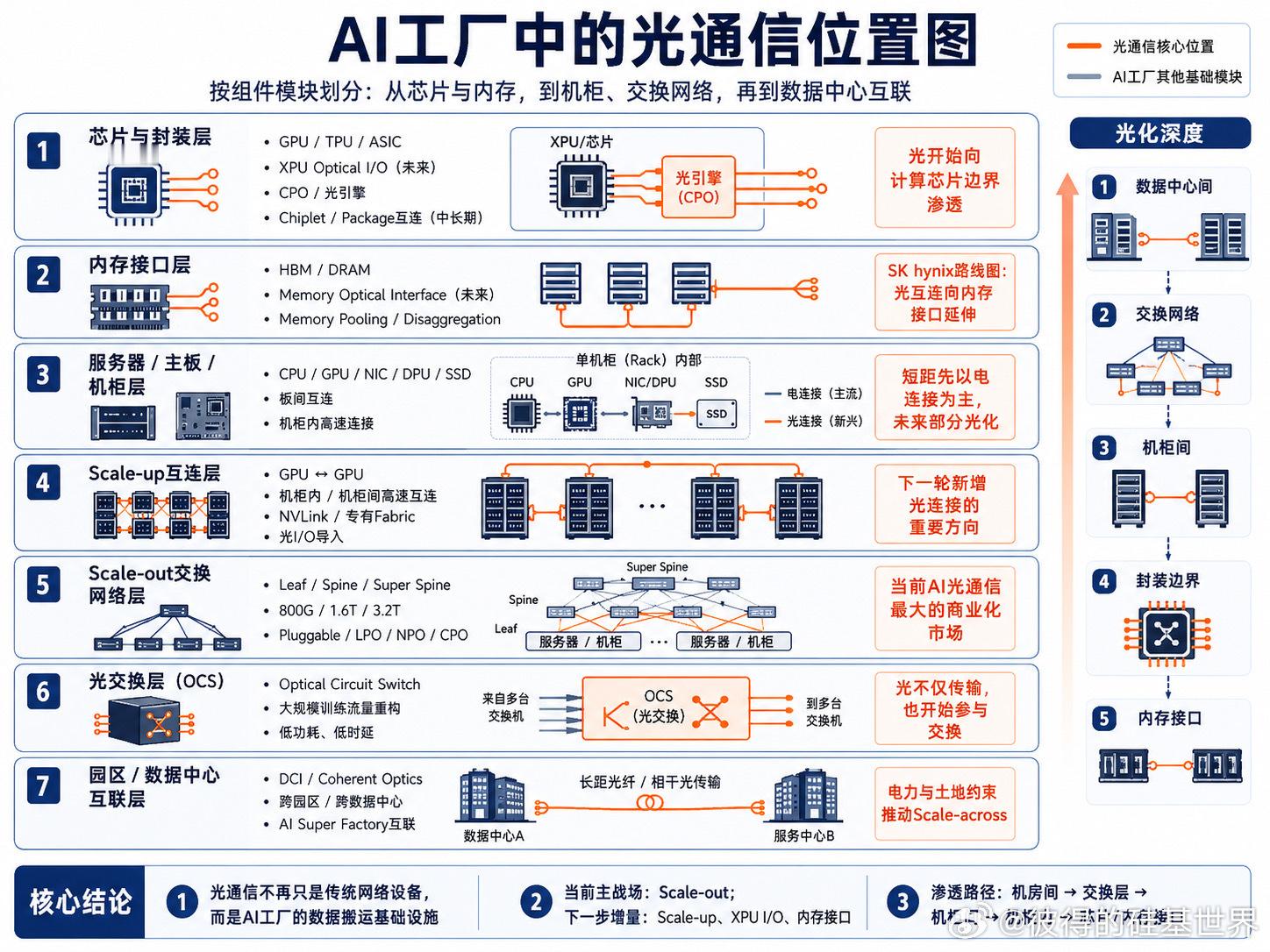 群友做的 供大家参考 