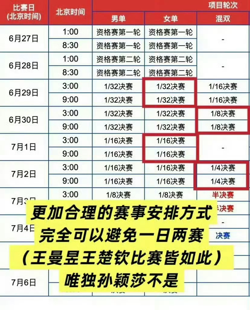 孙颖莎 一日双赛翻开中国乒乓球队巴黎周期和洛杉矶周期的历史，怎么密密麻麻写着的都