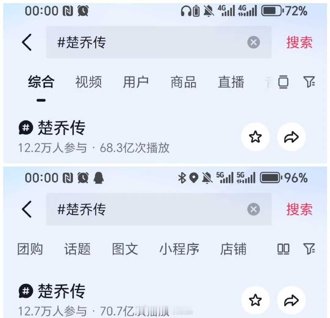 楚乔传抖播放量日增2.4亿知否云合第八，楚乔云合第七明兰和楚乔手拉手一起进前十，