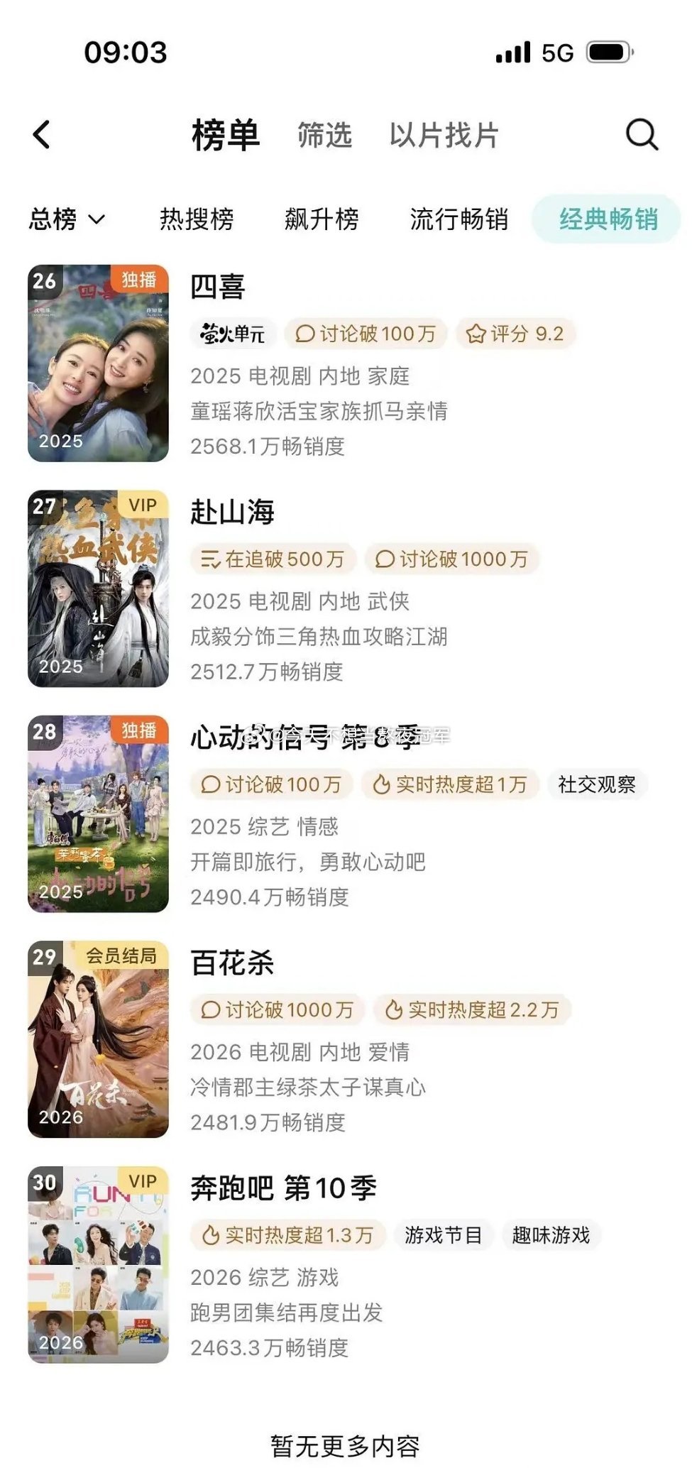 孟子义 何与《百花杀》收官进入🐧拉新年榜孟子义捧花头像李兰迪何与或将主演千夜奇